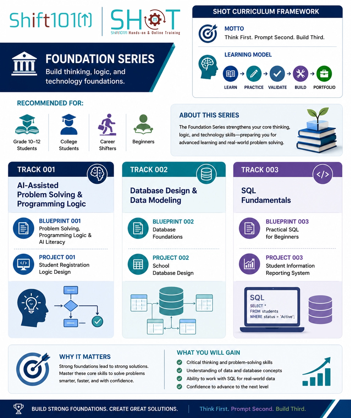 SHOT | Shift101 Hands-on & Online Training | Foundation Series