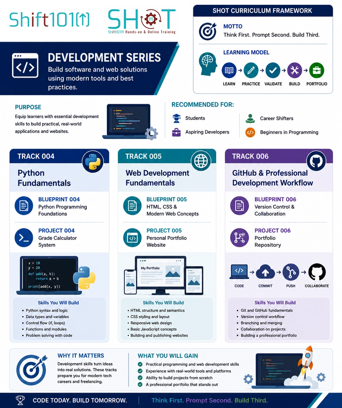 SHOT | Shift101 Hands-on & Online Training | Development Series