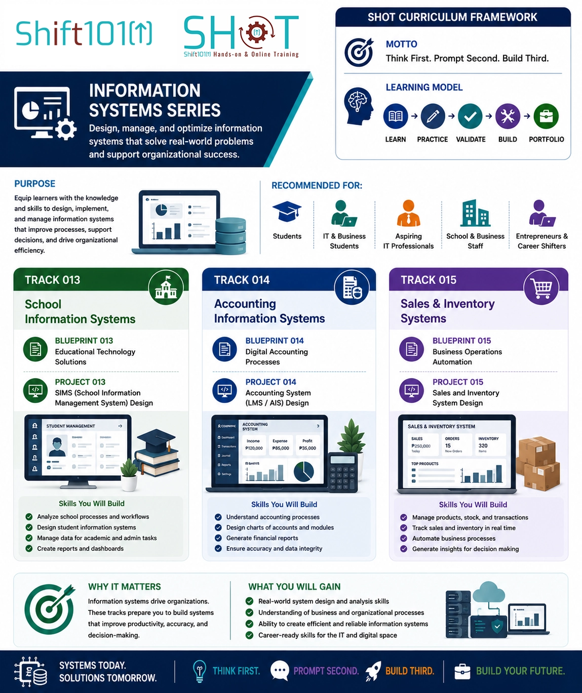 SHOT | Shift101 Hands-on & Online Training | Information Systems Series