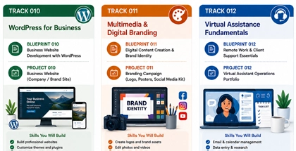 SHOT | Shift101 Hands-on & Online Training | Business and Digital Solutions Series